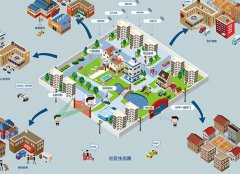智慧社區(qū)是什么？快來學習一下